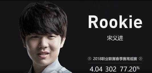 CSGO选手效力队伍时长数据统计：鸡哥7年最长！